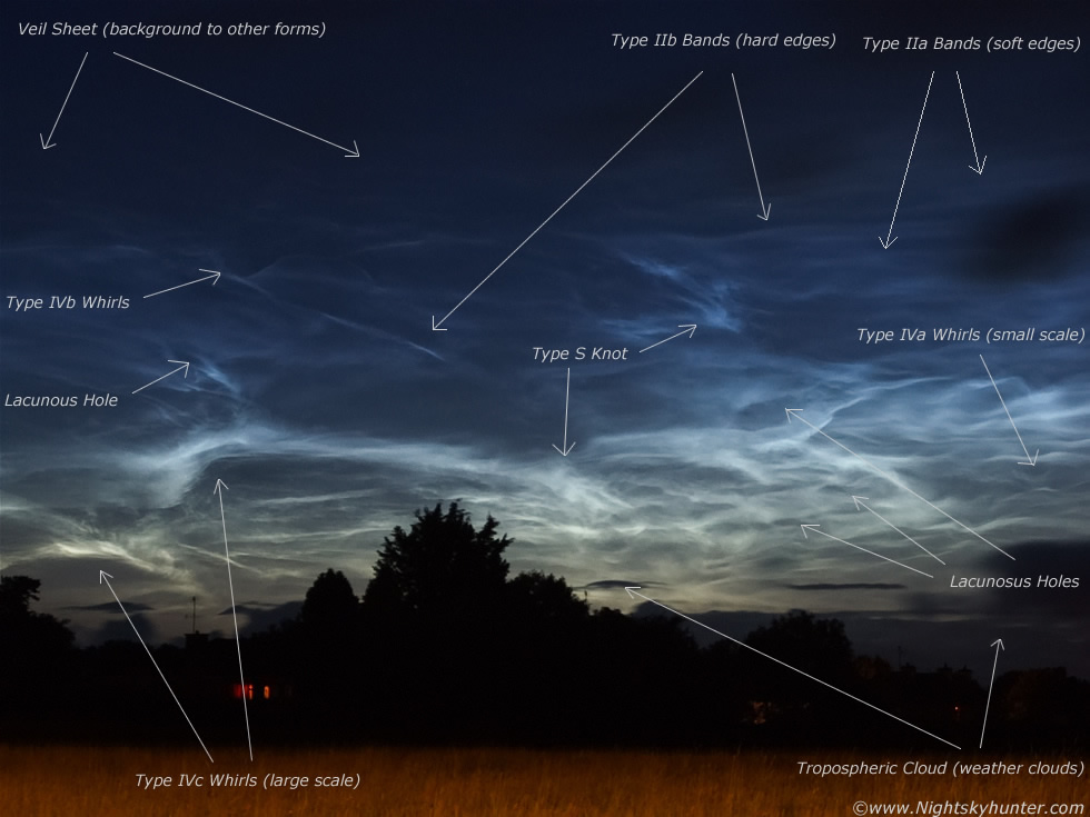 Clouds Height Chart